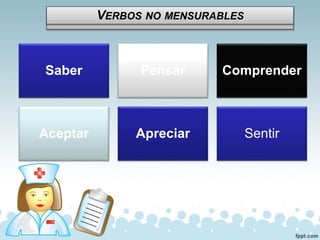 Saber Pensar Comprender
Aceptar Apreciar Sentir
VERBOS NO MENSURABLES
 