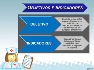 OBJETIVOS E INDICADORES
OBJETIVO
Describe lo que usted
espera observar en el
paciente que
demostrará que se ha
beneficiado de los
cuidados enfermeros.
INDICADORES
Generalmente son
datos específicos,
medibles, que
indicarán el logro de
un objetivo.
 
