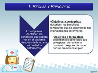 1. REGLAS Y PRINCIPIOS
Los objetivos
identifican los
beneficios que espera
ver en el paciente
después de brindarle
los cuidados
enfermeros.
•Objetivos a corto plazo
describen los beneficios
tempranos que se esperan de las
intervenciones enfermeras.
•Objetivos a largo plazo
describen los beneficios que
se esperan ver en cierto
momento después de haber
puesto en marcha el plan.
 