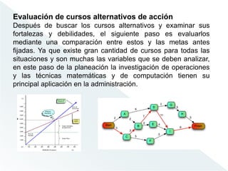 Evaluación de cursos alternativos de acción
Después de buscar los cursos alternativos y examinar sus
fortalezas y debilidades, el siguiente paso es evaluarlos
mediante una comparación entre estos y las metas antes
fijadas. Ya que existe gran cantidad de cursos para todas las
situaciones y son muchas las variables que se deben analizar,
en este paso de la planeación la investigación de operaciones
y las técnicas matemáticas y de computación tienen su
principal aplicación en la administración.
 