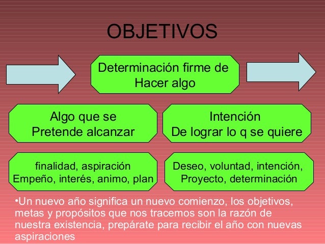 Objetivos, metas y propositos