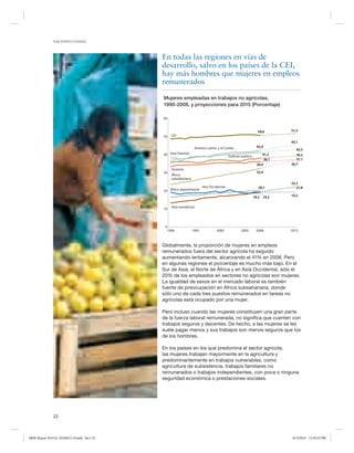 NACIONES UNIDAS




                                              En todas las regiones en vías de
                                              desarrollo, salvo en los países de la CEI,
                                              hay más hombres que mujeres en empleos
                                              remunerados

                                              Mujeres empleadas en trabajos no agrícolas,
                                              1990-2008, y proyecciones para 2015 (Porcentaje)

                                              60


                                                                                                                50,6        51,5
                                              50   CEI
                                                                                                                            45,1
                                                                   América Latina y el Caribe                  42,4
                                                                                                                               42,5
                                              40 Asia Oriental                             Sudeste asiático
                                                                                                                    41,2       39,2
                                                                                                                     38,1      37,1
                                                                                                                36,0        36,7
                                                   Oceanía
                                              30                                                                32,4
                                                   África
                                                   subsahariana
                                                                                                                            22,2
                                                                         Asia Occidental                         20,1          21,8
                                              20 Africa septentrional
                                                                                                              19,2 19,2     19,2


                                                   Asia meridional
                                              10




                                               0
                                                1990              1995            2000             2005        2008         2015



                                              Globalmente, la proporción de mujeres en empleos
                                              remunerados fuera del sector agrícola ha seguido
                                              aumentando lentamente, alcanzando el 41% en 2008. Pero
                                              en algunas regiones el porcentaje es mucho más bajo. En el
                                              Sur de Asia, el Norte de África y en Asia Occidental, sólo el
                                              20% de los empleados en sectores no agrícolas son mujeres.
                                              La igualdad de sexos en el mercado laboral es también
                                              fuente de preocupación en África subsahariana, donde
                                              sólo uno de cada tres puestos remunerados en tareas no
                                              agrícolas está ocupado por una mujer.

                                              Pero incluso cuando las mujeres constituyen una gran parte
                                              de la fuerza laboral remunerada, no significa que cuenten con
                                              trabajos seguros y decentes. De hecho, a las mujeres se les
                                              suele pagar menos y sus trabajos son menos seguros que los
                                              de los hombres.

                                              En los países en los que predomina el sector agrícola,
                                              las mujeres trabajan mayormente en la agricultura y
                                              predominantemente en trabajos vulnerables, como
                                              agricultura de subsistencia, trabajos familiares no
                                              remunerados o trabajos independientes, con poca o ninguna
                                              seguridad económica o prestaciones sociales.




               22



MDG Report 2010 Es 20100612 r9.indd Sec1:22                                                                                 6/15/2010 12:58:42 PM
 