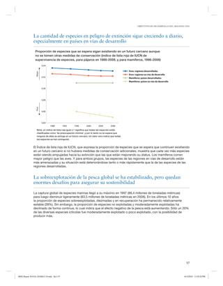 OBJETIVOS DE DESARROLLO DEL MILENIO 2010




               La cantidad de especies en peligro de extinción sigue creciendo a diario,
               especialmente en países en vías de desarrollo

                 Proporción de especies que se espera sigan existiendo en un futuro cercano aunque
                 no se tomen otras medidas de conservación (índice de lista roja de IUCN de
                 supervivencia de especies, para pájaros en 1988-2008, y para mamíferos, 1996-2008)
                          0,94
                                                                                            39
                                                                                                      Aves: regiones desarrolladas
                  Mejor




                                                                                                      Aves: regiones en vías de desarrollo
                          0,92                                                                        Mamíferos: países desarrollados           27
                                                        25                                            Mamíferos: países en vías de desarrollo

                          0,90
                                        19


                                                          39
                          0,88
                  Peor




                          0,86




                          0,84
                                 1988         1992    1996        2000       2004        2008
                   Nota: un índice de lista roja igual a 1 signiﬁca que todas las especies están
                   clasiﬁcadas como ‘de preocupación mínima’, y por lo tanto no se espera que
                   ninguna de ellas se extinga en un futuro cercano. Un valor cero indica que todas
                   las especies se han extinguido.


               El Índice de lista roja de IUCN, que expresa la proporción de especies que se espera que continuen existiendo
               en un futuro cercano si no hubiera medidas de conservación adicionales, muestra que cada vez más especies
               están siendo empujadas hacia su extinción que las que están mejorando su status. Los mamíferos corren
               mayor peligro que las aves. Y para ambos grupos, las especies de las regiones en vías de desarrollo están
               más amenazadas y su situación está deteriorándose tanto o más rápidamente que la de las especies de las
               regiones desarrolladas.


               La sobreexplotación de la pesca global se ha estabilizado, pero quedan
               enormes desafíos para asegurar su sostenibilidad

               La captura global de especies marinas llegó a su máximo en 1997 (88,4 millones de toneladas métricas)
               para luego disminuir ligeramente (83,5 millones de toneladas métricas en 2006). En los últimos 10 años
               la proporción de especies sobreexplotadas, diezmadas y en recuperación ha permanecido relativamente
               estable (28%). Sin embargo, la proporción de especies no explotadas y moderadamente explotadas ha
               declinado de forma continua, lo cual indica que el efecto negativo de la pesca está aumentando. Sólo un 20%
               de las diversas especies ictícolas fue moderadamente explotado o poco explotado, con la posibilidad de
               producir más.




                                                                                                                                                       57



MDG Report 2010 Es 20100612 r9.indd Sec1:57                                                                                                          6/15/2010 12:59:28 PM
 