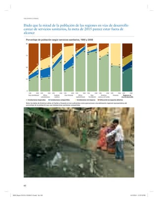 NACIONES UNIDAS




               Dado que la mitad de la población de las regiones en vías de desarrollo
               carece de servicios sanitarios, la meta de 2015 parece estar fuera de
               alcance
                    Porcentaje de población según servicios sanitarios, 1990 y 2008
                  60                                                                                                                      3
                                                                                               4                     4
                                                                                  7                                      8                                   6
                                                                                                                 1
                                                                                                                     6                    7
                                                                                                     17
                                                                             14                                          10               5    17
                                                                                                                  89          2
                                                                                                     6                                85                   14                                        21
                                                                              8                                          80
                                                                                              22     5                                                     80
                  75                                  27     32                                                                                14
                                                                              9                                                                                                         32
                                                                                                     72
                                           36                                                                                                  69                                                    14
                                                                                  38
                                                             16              69
                                    44                                                        18                                                                   45
                                                                                                                                                                                  47    18
                                                      22                                                                                                                                             13
                                                             6                                                                                                     55             53
                  50                                                                          56
                                    10     20                                     12                                                                                                                 52
                                                             46                                                                                                                         9
                         66         10                                            43
                                2                                                                                                                                                       41

                                                      20
                         7          36     16
                                                      31
                  25                       28
                         25




                    0
                         1990       2008   1990      2008    1990        2008     1990       2008   1990         2008    1990        2008     1990        2008     1990       2008      1990       2008
                        Asia meridional        África             Sudeste          Asia Oriental       Africa                  Asia               América               Oceanía           Regiones en
                                            subsahariana          asiático                          septentrional            Occidental       Latina y el Caribe                       vías de desarrollo
                        Instalaciones mejoradas            Instalaciones compartidas                     Instalaciones sin mejoras             Defecación en espacios abiertos
                    Nota: los datos de América Latina, el Caribe y Oceanía no son suﬁcientes como para proveer una estimación regional representativa del
                    porcentaje de la población que usa instalaciones sanitarias compartidas.




               60



MDG Report 2010 Es 20100612 r9.indd Sec1:60                                                                                                                                                          6/15/2010 12:59:30 PM
 