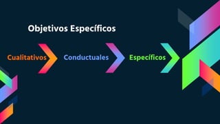 Objetivos Específicos
Cualitativos Conductuales Específicos
 