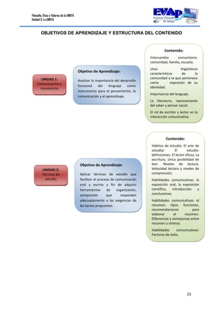 Filosofía, Ética y Valores de la UNEFA
Unidad 3: La UNEFA
25 
 
OBJETIVOS DE APRENDIZAJE Y ESTRUCTURA DEL CONTENIDO
UNIDAD 1: 
Comunicación y 
convivencia 
Objetivo de Aprendizaje: 
Analizar la importancia del desarrollo 
funcional  del  lenguaje  como 
instrumento  para  el  pensamiento,  la 
comunicación y el aprendizaje. 
Contenido: 
Intercambio  comunitario: 
comunidad, familia, escuela. 
Usos  lingüísticos 
característicos  de  la 
comunidad a la que pertenece 
como        expresión  de  su 
identidad. 
Importancia del lenguaje. 
La  literatura,  representante 
del saber y pensar social. 
El rol de escritor y lector en la 
interacción comunicativa.
UNIDAD 2: 
Técnicas de 
estudio 
Objetivo de Aprendizaje: 
Aplicar  técnicas  de  estudio  que 
faciliten el proceso de comunicación 
oral  y  escrita  a  fin  de  adquirir 
herramientas  de  organización, 
compresión  que  respondan 
adecuadamente  a  las  exigencias  de 
las tareas propuestas. 
Contenido: 
Hábitos de estudio: El arte de 
estudiar.  El  estudio: 
definiciones. El lector eficaz, La 
escritura,  única  posibilidad  de 
leer.  Niveles  de  lectura. 
Velocidad lectora y niveles  de 
comprensión. 
Habilidades  comunicativas:  la 
exposición  oral,  la  exposición 
científica,  introducción  y 
conclusiones. 
Habilidades  comunicativas:  el 
resumen,  tipos,  funciones, 
recomendaciones  para 
elaborar  el  resumen. 
Diferencias y semejanzas entre 
resumen y síntesis. 
Habilidades  comunicativas: 
Factores de éxito. 
 