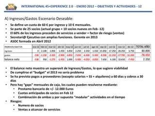 INTERNATIONAL 45+EXPERIENCE 2.0 - ENERO 2012 – OBJETIVOS Y ACTIVIDADES - 12


A) Ingresos/Gastos Escenario Deseable:
•   Se define un cuota de 60 € por ingreso y 10 € mensuales.
•   Se parte de 25 socios (actual grupo + 10 socios nuevos en Feb -12)
•   El 60% de los ingresos proceden de servicios a vender = factor de riesgo (ventas)
•   Secretari@ Ejecutiva con amplias funciones. Gerente en 2013
•   ASOC formada en Abril 2012




•   El balance neto muestra un superavit de Ingresos/Gastos, lo que sugiere viabilidad
•   De cumplirse el “budget” el 2013 no sería problema
•   Se ha previsto pagos a proveedores (excepto salarios + SS + alquileres) a 60 días y cobros a 30
    días
•   Pero hay “gaps” mensuales de caja, los cuales pueden resolverse mediante:
       • Prestamo bancario de +/- 12.000 Euros
       • Cuotas anticipadas de socios en Feb 12
       • Combinación de ambas y por supuesto “modular” actividades en el tiempo
•   Riesgos:
       • Numero de socios
       • Ventas a alcanzar de servicios
 