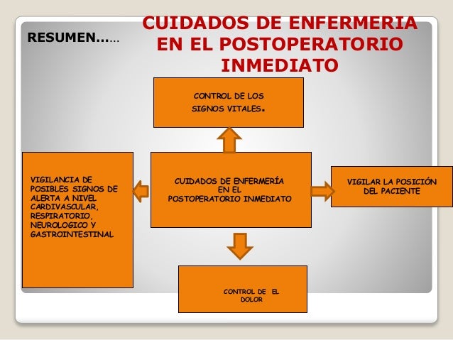 Objetivos y cuidados de enfermeria en el postoperatorio