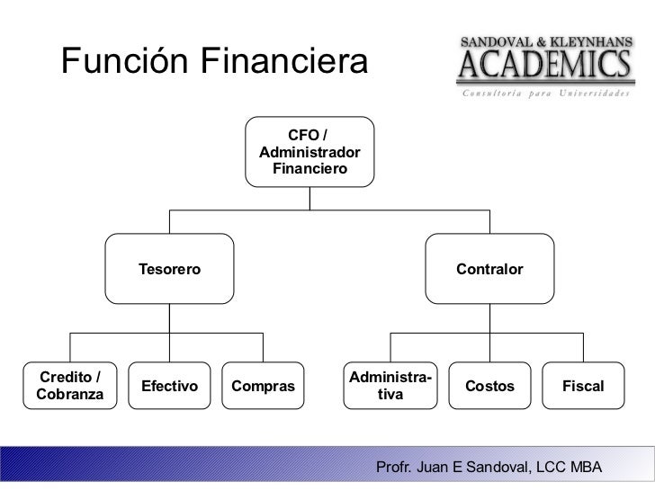 Objetivos y Funciones de la Administracion Financiera