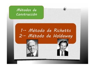 Métodos de
Construcción



  1.- Método de Ricketts
 2.- Método de Holdaway
 