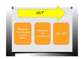 OVT



 Resumido
               Resumido
Crecimiento
                   sin      Mini OVT
  a corto
              crecimiento
   plazo
 