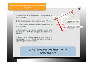 Predicción del crecimiento del maxilar
                inferior




                     ¿Qué podemos predecir con la
                            aparatología?
 