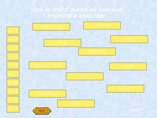 VEJA SE VOCÊ É CRAQUE NA TABUADA!!!  ENCONTRE O RESULTADO. 5 X 3 4 X 3 5 X 2 10 X 5 2 X 2 8 X 3 8 X 5 8 X 2 9 X 4  1 X 5 THIRTY - SIX FIVE TWELVE FORTY SIXTEEN FOURTEEN FIFTY FIFTEEN TEN FOUR TWENTY-FOUR SAIR 