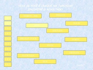 5 X 3 4 X 3 5 X 2 10 X 5 2 X 2 8 X 3 8 X 5 8 X 2 9 X 4  1 X 5 THIRTY - SIX FIVE TWELVE FORTY SIXTEEN FOURTEEN FIFTY FIFTEEN TEN FOUR TWENTY-FOUR SAIR VEJA SE VOCÊ É CRAQUE NA TABUADA!!!  ENCONTRE O RESULTADO. 