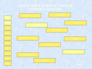 5 X 3 4 X 3 5 X 2 10 X 5 2 X 2 8 X 3 8 X 5 8 X 2 9 X 4  1 X 5 THIRTY - SIX FIVE TWELVE FORTY SIXTEEN FOURTEEN FIFTY FIFTEEN TEN FOUR TWENTY-FOUR SAIR VEJA SE VOCÊ É CRAQUE NA TABUADA!!!  ENCONTRE O RESULTADO. 