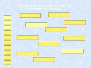 5 X 3 4 X 3 5 X 2 10 X 5 2 X 2 8 X 3 8 X 5 8 X 2 9 X 4  1 X 5 THIRTY - SIX FIVE TWELVE FORTY SIXTEEN FOURTEEN FIFTY FIFTEEN TEN FOUR TWENTY-FOUR SAIR VEJA SE VOCÊ É CRAQUE NA TABUADA!!!  ENCONTRE O RESULTADO. 