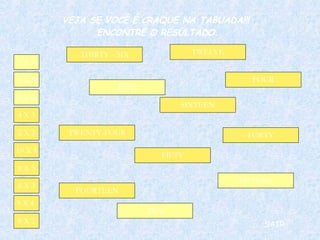 5 X 3 4 X 3 5 X 2 10 X 5 2 X 2 8 X 3 8 X 5 8 X 2 9 X 4  1 X 5 THIRTY - SIX FIVE TWELVE FORTY SIXTEEN FOURTEEN FIFTY FIFTEEN TEN FOUR TWENTY-FOUR SAIR VEJA SE VOCÊ É CRAQUE NA TABUADA!!!  ENCONTRE O RESULTADO. 