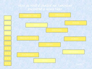 5 X 3 4 X 3 5 X 2 10 X 5 2 X 2 8 X 3 8 X 5 8 X 2 9 X 4  1 X 5 THIRTY - SIX FIVE TWELVE FORTY SIXTEEN FOURTEEN FIFTY FIFTEEN TEN FOUR TWENTY-FOUR SAIR VEJA SE VOCÊ É CRAQUE NA TABUADA!!!  ENCONTRE O RESULTADO. 