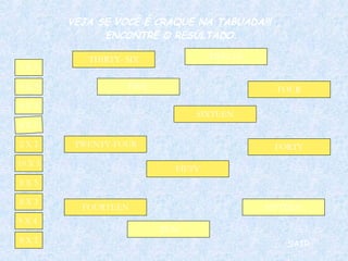 5 X 3 4 X 3 5 X 2 10 X 5 2 X 2 8 X 3 8 X 5 8 X 2 9 X 4  1 X 5 THIRTY- SIX FIVE TWELVE FORTY SIXTEEN FOURTEEN FIFTY FIFTEEN TEN FOUR TWENTY-FOUR SAIR VEJA SE VOCÊ É CRAQUE NA TABUADA!!!  ENCONTRE O RESULTADO. 