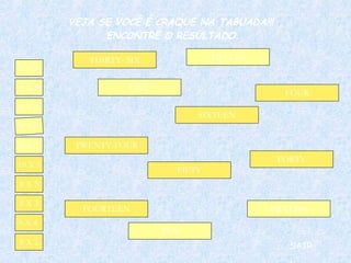 5 X 3 4 X 3 5 X 2 10 X 5 2 X 2 8 X 3 8 X 5 8 X 2 9 X 4  1 X 5 THIRTY- SIX FIVE TWELVE FORTY SIXTEEN FOURTEEN FIFTY FIFTEEN TEN FOUR TWENTY-FOUR SAIR VEJA SE VOCÊ É CRAQUE NA TABUADA!!!  ENCONTRE O RESULTADO. 