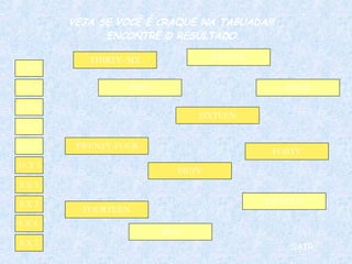 5 X 3 4 X 3 5 X 2 10 X 5 2 X 2 8 X 3 8 X 5 8 X 2 9 X 4  1 X 5 THIRTY- SIX FIVE TWELVE FORTY SIXTEEN FOURTEEN FIFTY FIFTEEN TEN FOUR TWENTY-FOUR SAIR VEJA SE VOCÊ É CRAQUE NA TABUADA!!!  ENCONTRE O RESULTADO. 
