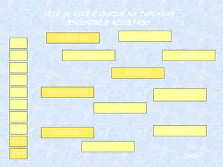 5 X 3 4 X 3 5 X 2 10 X 5 2 X 2 8 X 3 8 X 5 8 X 2 9 X 4  1 X 5 THIRTY- SIX FIVE TWELVE FORTY SIXTEEN FOURTEEN FIFTY FIFTEEN TEN FOUR TWENTY-FOUR SAIR VEJA SE VOCÊ É CRAQUE NA TABUADA!!!  ENCONTRE O RESULTADO. 