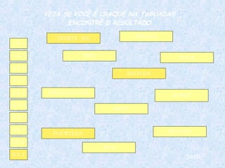 5 X 3 4 X 3 5 X 2 10 X 5 2 X 2 8 X 3 8 X 5 8 X 2 9 X 4  1 X 5 THIRTY- SIX FIVE TWELVE FORTY SIXTEEN FOURTEEN FIFTY FIFTEEN TEN FOUR TWENTY-FOUR SAIR VEJA SE VOCÊ É CRAQUE NA TABUADA!!!  ENCONTRE O RESULTADO. 