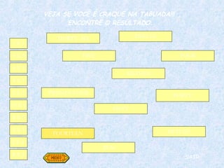 5 X 3 4 X 3 5 X 2 10 X 5 2 X 2 8 X 3 8 X 5 8 X 2 9 X 4  1 X 5 THIRTY- SIX FIVE TWELVE FORTY SIXTEEN FOURTEEN FIFTY FIFTEEN TEN FOUR TWENTY-FOUR SAIR VEJA SE VOCÊ É CRAQUE NA TABUADA!!!  ENCONTRE O RESULTADO. 