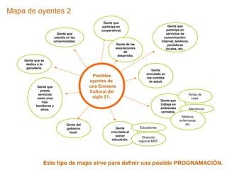 Gente que 
participa en 
servicios de 
comunicación: 
internet, telefonía, 
periódicos 
locales, etc.. 
Mapa de oyentes 2 
Gente que 
estudia en las 
universidades. 
Gente que 
participa en 
cooperativas 
. 
Gente de las 
asociaciones 
de 
desarrollo. 
Gente 
vinculada en 
los comités 
de salud. 
Gente que se 
dedica a la 
ganadería. 
Gente que 
presta 
servicios 
como cruz 
roja, 
bomberos y 
otros. 
Gente del 
gobierno 
local. 
Gente 
vinculada al 
sector 
educación. 
Educadores. 
Dirección 
regional MEP. 
Gente que 
trabaja en 
ambientes 
cerrados. 
Amas de 
casa. 
Mecánicos. 
Médicos, 
enfermeras, 
etc. 
Posibles 
oyentes de 
una Emisora 
Cultural del 
siglo 21.. 
Este tipo de mapa sirve para definir una posible PROGRAMACIÓN. 
 