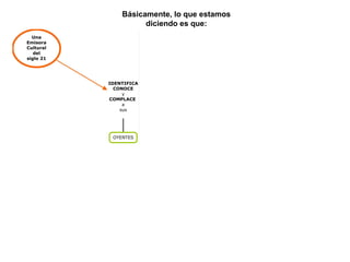 Básicamente, lo que estamos 
diciendo es que: 
 