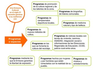 Una Emisora 
Cultural 
en el siglo 21 
necesita ganarse 
a su audiencia 
con 
Programas 
o espacios 
Programas de promoción 
de la cultura regional y de 
los talentos de la zona. 
Programas de biografías 
de líderes comunales. 
Programas de 
campeonatos 
deportivos locales. Programas de medicina 
natural y tips de belleza. 
Programas de 
nuevos métodos de 
cultivo. 
Programas en los 
que se fomenta la 
cultura del reciclaje. 
Programas hechos por mujeres 
y por hombres que están 
conectados con la realidad de su 
pueblo. 
Programas mediante los 
que la Emisora garantiza 
la libertad de expresión. 
Programas de noticias locales con 
temas de vivienda, caminos, 
ASADAS, integración social e 
informaciones de las Direcciones 
Regionales de Educación, CCSS, 
policía rural entre otros. 
Programas de 
música y 
entretenimiento. 
 