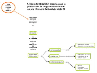 A modo de RESUMEN digamos que la 
producción de programas es central 
en una Emisora Cultural del siglo 21 
 