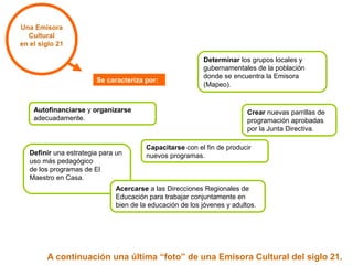 Una Emisora 
Cultural 
en el siglo 21 
Se caracteriza por: 
Autofinanciarse y organizarse 
adecuadamente. 
Definir una estrategia para un 
uso más pedagógico 
de los programas de El 
Maestro en Casa. 
Determinar los grupos locales y 
gubernamentales de la población 
donde se encuentra la Emisora 
(Mapeo). 
Crear nuevas parrillas de 
programación aprobadas 
por la Junta Directiva. 
Capacitarse con el fin de producir 
nuevos programas. 
Acercarse a las Direcciones Regionales de 
Educación para trabajar conjuntamente en 
bien de la educación de los jóvenes y adultos. 
A continuación una última “foto” de una Emisora Cultural del siglo 21. 
 