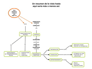 Un resumen de lo visto hasta 
aquí sería más o menos así: 
 