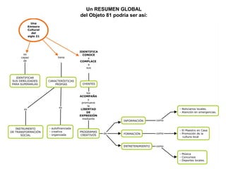 Un RESUMEN GLOBAL 
del Objeto 81 podría ser así: 
 