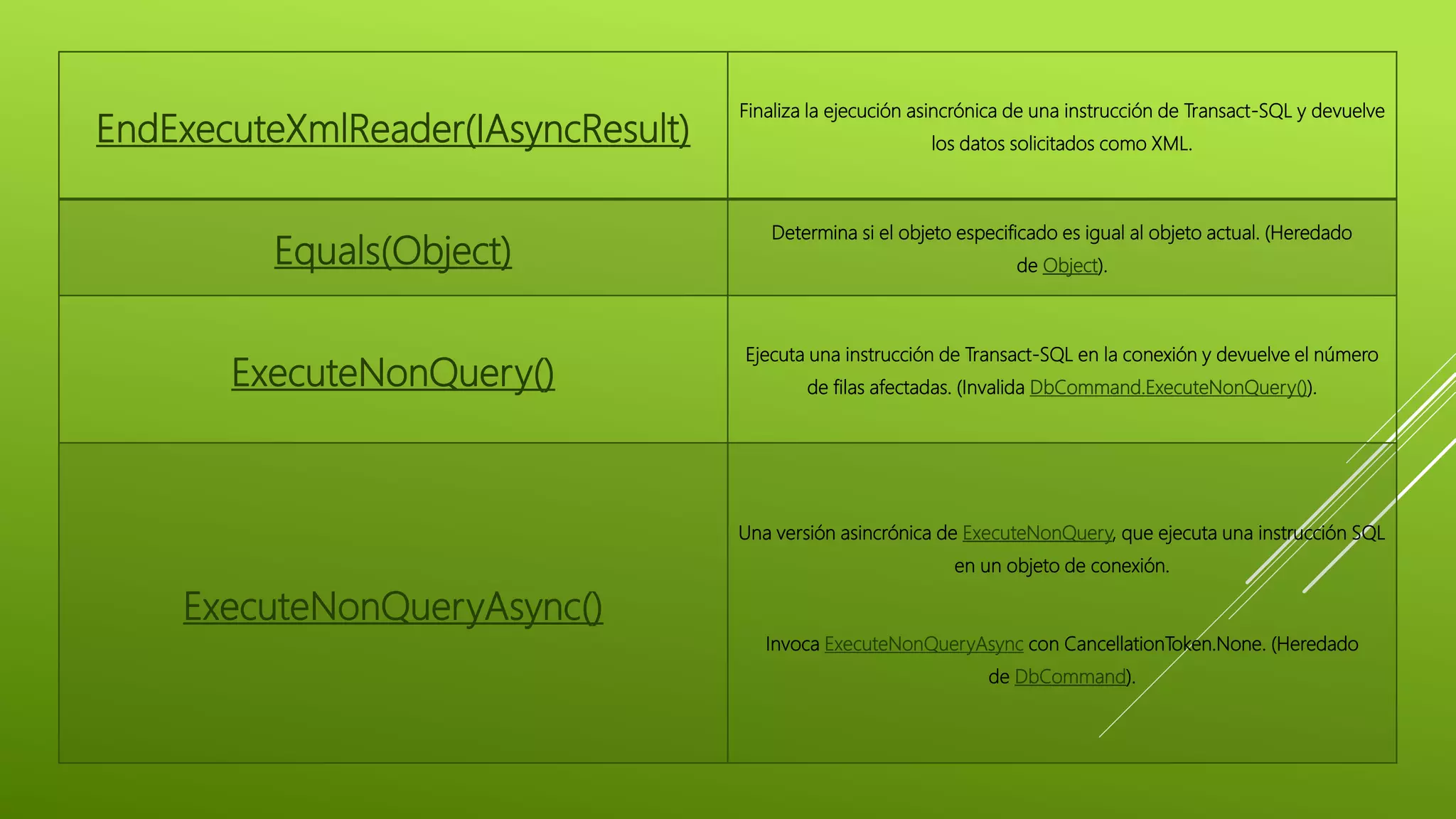 EndExecuteXmlReader(IAsyncResult)
Finaliza la ejecución asincrónica de una instrucción de Transact-SQL y devuelve
los datos solicitados como XML.
Equals(Object)
Determina si el objeto especificado es igual al objeto actual. (Heredado
de Object).
ExecuteNonQuery()
Ejecuta una instrucción de Transact-SQL en la conexión y devuelve el número
de filas afectadas. (Invalida DbCommand.ExecuteNonQuery()).
ExecuteNonQueryAsync()
Una versión asincrónica de ExecuteNonQuery, que ejecuta una instrucción SQL
en un objeto de conexión.
Invoca ExecuteNonQueryAsync con CancellationToken.None. (Heredado
de DbCommand).
 