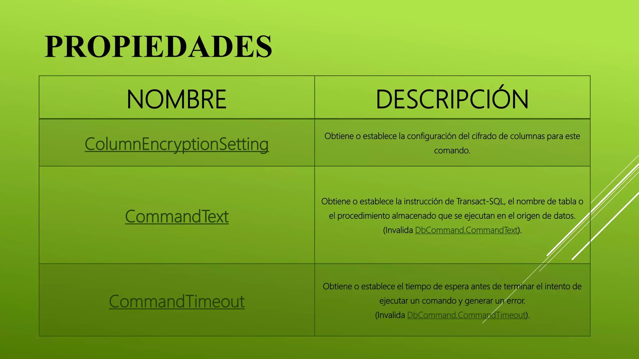 PROPIEDADES
NOMBRE DESCRIPCIÓN
ColumnEncryptionSetting
Obtiene o establece la configuración del cifrado de columnas para este
comando.
CommandText
Obtiene o establece la instrucción de Transact-SQL, el nombre de tabla o
el procedimiento almacenado que se ejecutan en el origen de datos.
(Invalida DbCommand.CommandText).
CommandTimeout
Obtiene o establece el tiempo de espera antes de terminar el intento de
ejecutar un comando y generar un error.
(Invalida DbCommand.CommandTimeout).
 