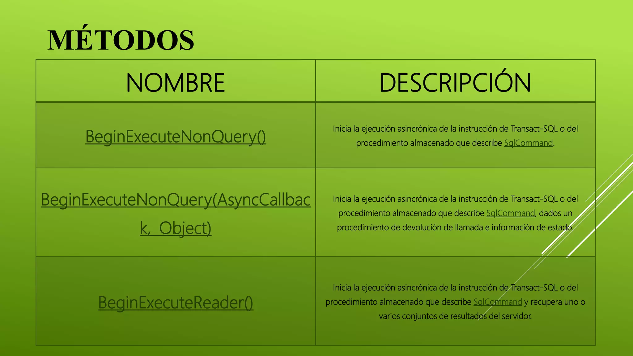 MÉTODOS
NOMBRE DESCRIPCIÓN
BeginExecuteNonQuery()
Inicia la ejecución asincrónica de la instrucción de Transact-SQL o del
procedimiento almacenado que describe SqlCommand.
BeginExecuteNonQuery(AsyncCallbac
k, Object)
Inicia la ejecución asincrónica de la instrucción de Transact-SQL o del
procedimiento almacenado que describe SqlCommand, dados un
procedimiento de devolución de llamada e información de estado.
BeginExecuteReader()
Inicia la ejecución asincrónica de la instrucción de Transact-SQL o del
procedimiento almacenado que describe SqlCommand y recupera uno o
varios conjuntos de resultados del servidor.
 