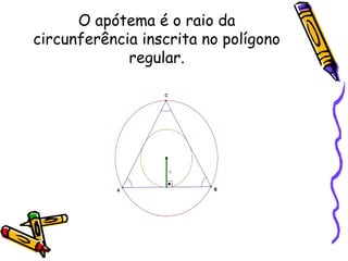 O apótema é o raio da
circunferência inscrita no polígono
             regular.
 