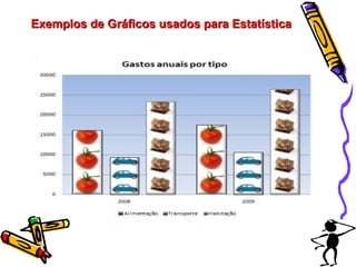 Exemplos de Gráficos usados para Estatística 