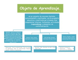 Objeto de Aprendizaje.
Metadato: Describe los aspectos
técnicos y educativos del objeto.
Siguiendo el estándar IEEE LOM y
ajustando el perfil de aplicación para el
proyecto se definen los siguientes
metadatos obligatorios para los objetos
de aprendizaje y se consideran
opcionales el resto de campos de la
especificación:
General: Título, Idioma,
Descripción, Palabras Clave.
Ciclo de Vida: Versión,
Autor(es), Entidad, Fecha
Técnico: Formato, Tamaño,
Ubicación, Requerimientos,
Instrucciones de instalación.
es un conjunto de recursos digitales,
autocontenible y reutilizable, con un propósito
educativo y constituido por al menos tres
componentes internos: Contenidos, actividades
deaprendizaje y elementos de
contextualización.
 Educacional: Tipo de interactividad, Tipo de recurso
de aprendizaje, Nivel de interactividad, Población
objetivo, Contexto de aprendizaje.
 Derechos: Costo, Derechos de autor y otras
restricciones
 Anotación: Uso educativo.
 Clasificación: Fuente de
clasificación, Ruta taxonómica.
 