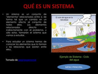 QUÉ ES UN SISTEMA
•   Un sistema es un conjunto de
    "elementos" relacionados entre sí, de
    forma tal que un cambio en un
    elemento afecta al conjunto de
    todos     ellos.   Los     elementos
    relacionados        directa         o
    indirectamente con el problema, y
    sólo estos, formarán el sistema que
    vamos a estudiar.

•   Para estudiar un sistema hemos de
    conocer los elementos que lo forman
    y las relaciones que existen entre
    ellos.


                                            Ejemplo de Sistema : Ciclo
    Tomado de paginespersonal                       del agua

                                                MENÚ PRINCIPAL
 