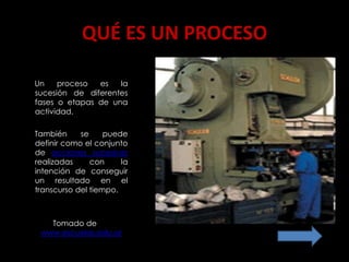 QUÉ ES UN PROCESO

Un    proceso  es   la
sucesión de diferentes
fases o etapas de una
actividad.

También     se     puede
definir como el conjunto
de acciones sucesivas
realizadas     con     la
intención de conseguir
un resultado en el
transcurso del tiempo.



   Tomado de
 www.escuelas.edu.ar
 