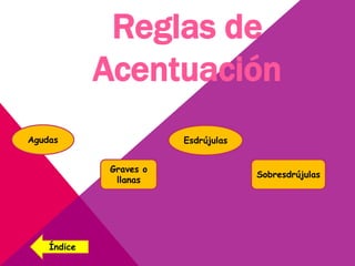 Reglas de
Acentuación
Agudas
Graves o
llanas
Esdrújulas
Sobresdrújulas
Índice
 