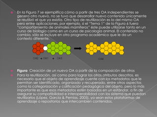 En la Figura 7 se ejemplifica cómo a partir de tres OA independientes se genera otro nuevo, no se tuvo que desarrollar nuevo contenido únicamente se reutilizó el que ya existía. Otro tipo de reutilización es la del mismo OA pero entre aplicaciones, por ejemplo, si el “Tema 1” de la Figura 6 fuera “comportamiento de animales mamíferos” éste puede utilizarse tanto en un curso de biología como en un curso de psicología animal. El contenido no cambia, sólo se incluye en otro programa académico que le da un contexto diferente. Figura  Creación de un nuevo OA a partir de la composición de otros Para la reutilización, así como para lograr los otros atributos descritos, es necesario que el objeto de aprendizaje cuente con los metadatos que le permitan ser identificado, organizado y recuperado, entre otros aspectos como la categorización y calificación pedagógica del objeto, pero lo más importante es que esos metadatos estén basados en un estándar, a fin de asegurar su compatibilidad e interoperabilidad con los sistema que puedan reutilizarlos (López, García & Pernías, 2005), ya sean estos plataformas de aprendizaje o repositorios que intercambien contenidos. 