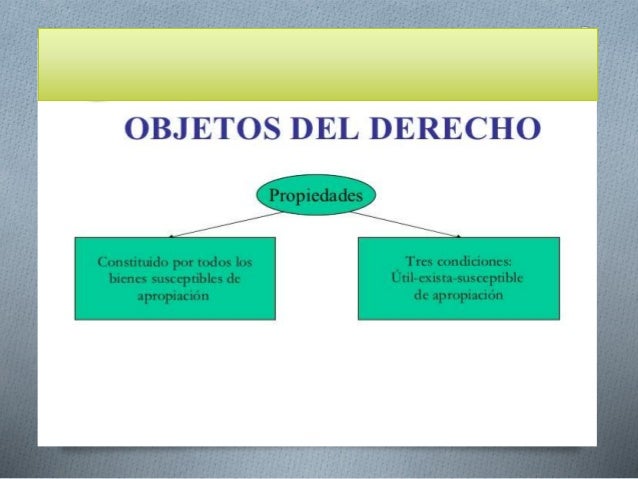 Que Es El Objeto En Derecho