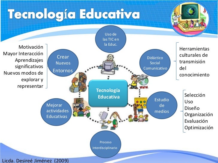 Resultado de imagen de la tecnologia educativa