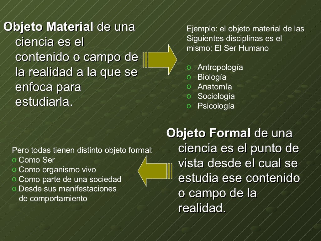 Objeto de Estudio de la Filosofía
