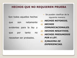 HECHOS QUE NO REQUIEREN PRUEBA
Son todos aquellos hechos
que son netamente
evidentes para la ley y
que por tanto no
necesitan ser probados.
 Se pueden clasificar de la
siguiente manera:
1) HECHOS NOTORIOS.
2) HECHOS
COMUNICACIONALES.
3) HECHOS NEGATIVOS.
4) HECHOS PRESUMIDOS
POR A LEY.
5) 5)MAXIMA DE
EXPERIENCIAS.
 