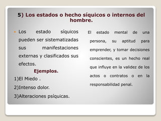 5) Los estados o hecho síquicos o internos del
hombre.
 Los estado síquicos
pueden ser sistematizadas
sus manifestaciones
externas y clasificados sus
efectos.
Ejemplos.
1)El Miedo .
2)Intenso dolor.
3)Alteraciones psíquicas.
El estado mental de una
persona, su aptitud para
emprender, y tomar decisiones
conscientes, es un hecho real
que influye en la validez de los
actos o contratos o en la
responsabilidad penal.
 